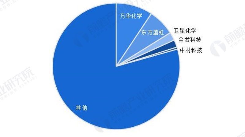 食品级与工业级化学助剂：本质区别与选用要点