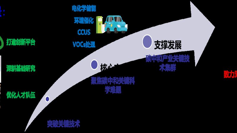 食品级无机化工原料有哪些用途
